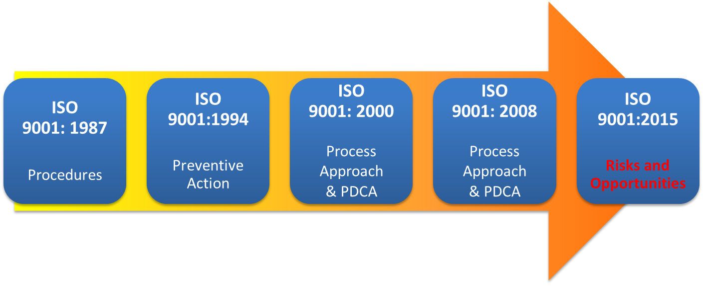 ISO 9001:2008